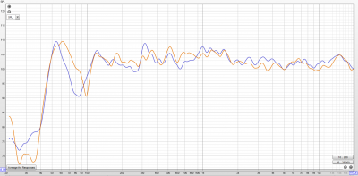 L+R einzeln mit EQ