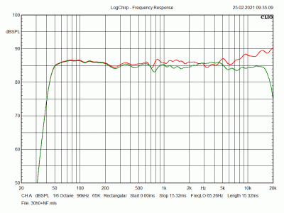 SP-200_0°rot+30°grün+Nahfeld.gif