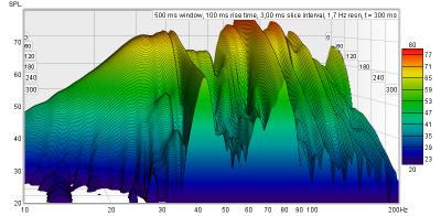 keller_nubox513_zentral_waterfall.png