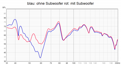 keller_nubox513_subwoofer_spl.png