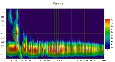 rt60_hoerraum.png