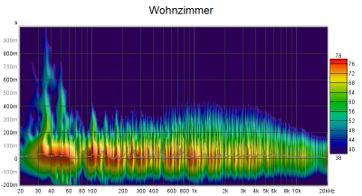 rt60_wohnzimmer.png