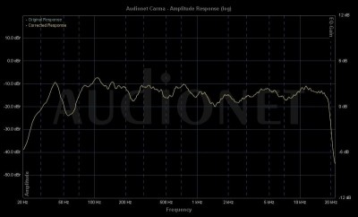 50Hz Trennung