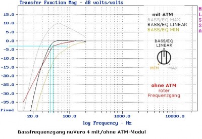 Frequenzgang ATM-4