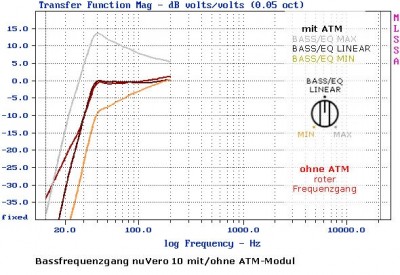 Frequenzgang ATM-10