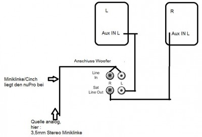 Anschuss SUBSAT nuPro.JPG