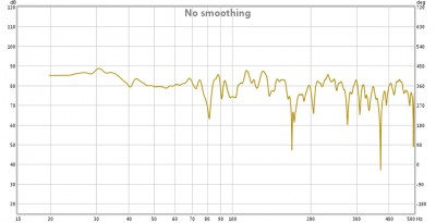 80Hz Phase 0°