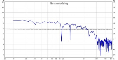 Subwoofer Phase 0°