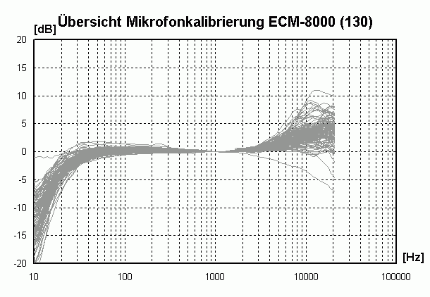 MicCal_ECM8000.png