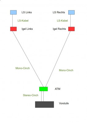 Vorstufe-an-ATM-an-Igel-an-Box.jpg