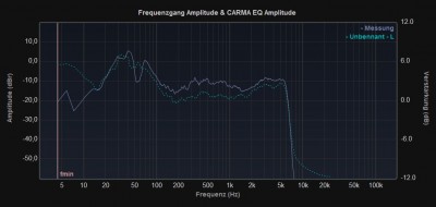 Frequenzgang &amp; Carma EQ Rechts