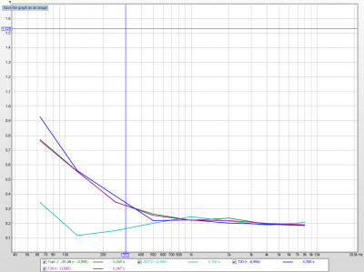 2013-10-01 mit AM 70db - RT60.png