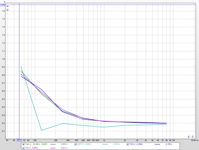 2013-11-01 mit AM 85db - RT60.png