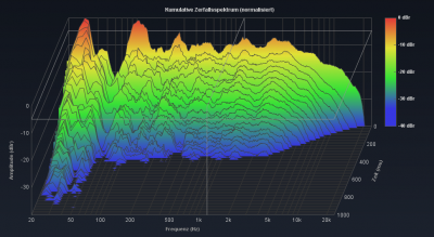 01-Wasserfall-ohne-Audyssey.png