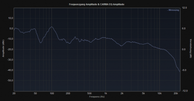 02-Frequenzverlauf-mit-audyssey.png