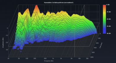 02-Wasserfall-mit-Audyssey.png