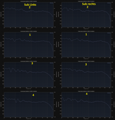 11-Frequenzverlauf-Vergleich-Sub L und R.png