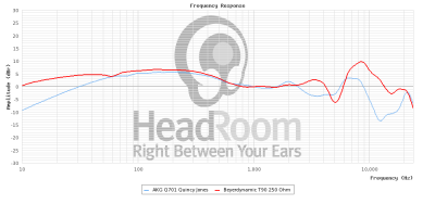 graphCompare.php.png