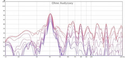 Frontlautsprecher OHNE Audyssey