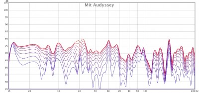 Frontlautsprecher MIT Audyssey