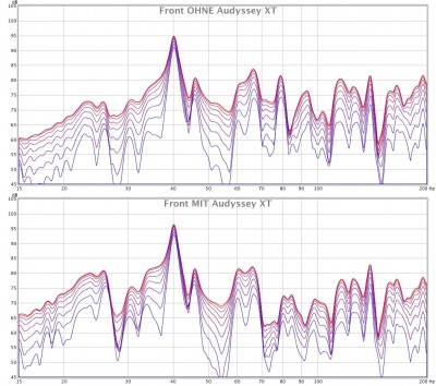 Vergleich von Audyssey XT OFF / ON