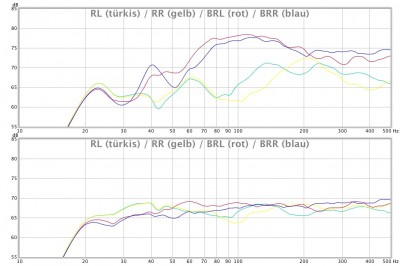 Audyssey OFF / ON der Rearpartie