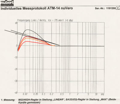 ATM14 + CA 740A   +10db bei 10Hz.png