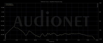 Frequenzcy Test 1.jpg