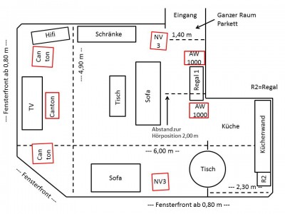 Wohnzimmer Layout