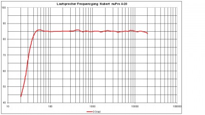 1_Diagramm_0-Grad_Nubert_A-20.jpg