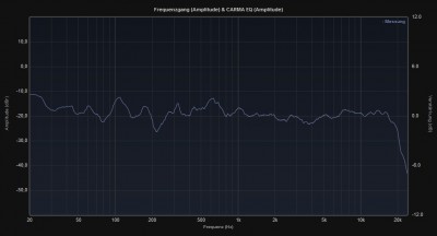 mit 100hz trennung.jpg