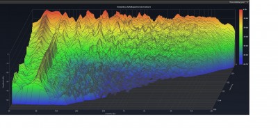 ATM: Bass niedrig, MT/HT leicht angehoben<br />EQ im AVR: 63 Hz -5 dB