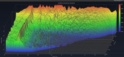 ATM: Bass niedrig, MT/HT leicht angehoben<br />EQ im AVR: 63 Hz -5 dB