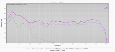 summe l_r_lfe fullrange DTS 5.1