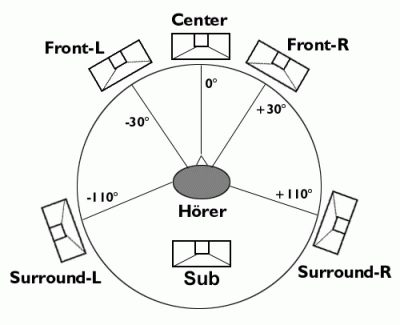 surround-anordnung-2.gif