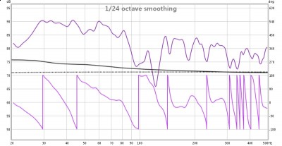 20-500Hz SPL+Phase