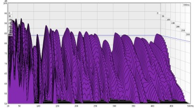 20-500Hz Waterfall