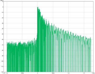 20-500Hz Impulse