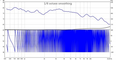 500-20000Hz Spl+Phase