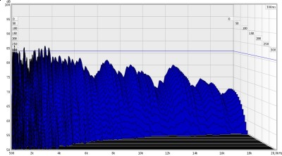 500-20000Hz Waterfall