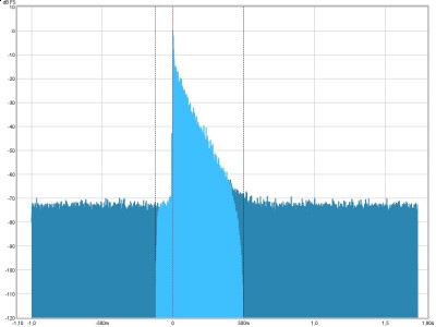 500-20000Hz Impulse