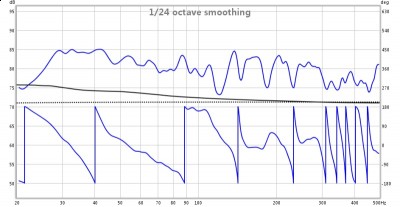 Trennfrequenz 120Hz Phase 180Grad