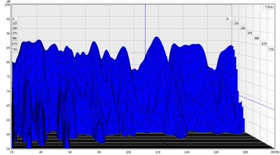 Trennfrequenz 120Hz Phase 180Grad