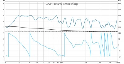 Trennfrequenz 160Hz Phase 180Grad