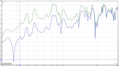 cr 80 cr 200.PNG (119.59 KiB) 682 mal betrachtet grün Cross-Over 80 Hz und bei blau 200Hz, der Sub war aus