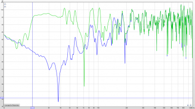 vgl mit ohne sub, cr 200.PNG (177.74 KiB) 682 mal betrachtet grün ist mit Sub, blau ohne, Cross-over ist 200 Hz