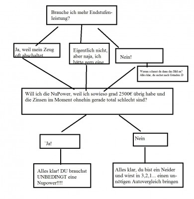 nupower.jpg (162.34 KiB) 1098 mal betrachtet der einzig wahre entscheidungsbaum