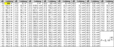 Leistungstabelle.jpg