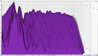 Waterfall ohne Absorber (1/6 Glättung)