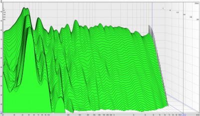 Waterfall mit Absorber (1/6 Glättung)